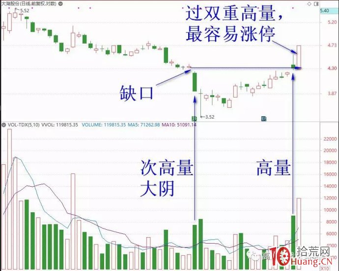 高量陰，這樣的位置才是最好（圖解）,拾荒網