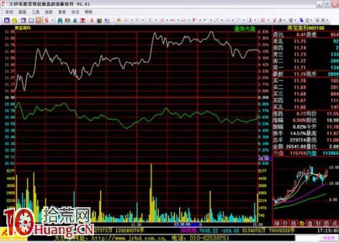 吳迪炒作套路三:抓住起漲,波段炒作(精) 吳迪炒作套路三:抓住起漲,波段炒作(精),拾荒網