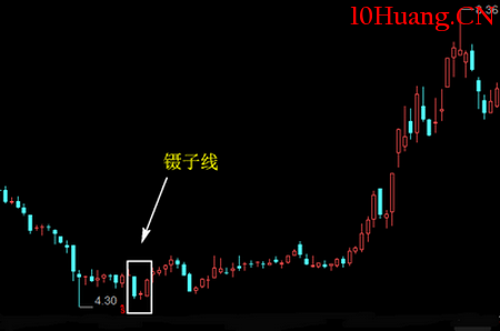 鑷子線是什麼?怎麼辦?如何操作?(圖解) 鑷子線是什麼?怎麼辦?如何操作?(圖解),拾荒網
