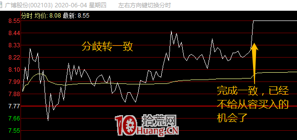 確定性。短線交易的定海神針！（圖解）,拾荒網