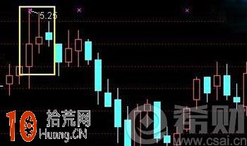 孕十字星是什麼意思？孕十字星k線圖看盤技巧,拾荒網