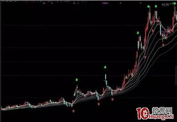 四個高拋低吸技巧（圖解）,拾荒網
