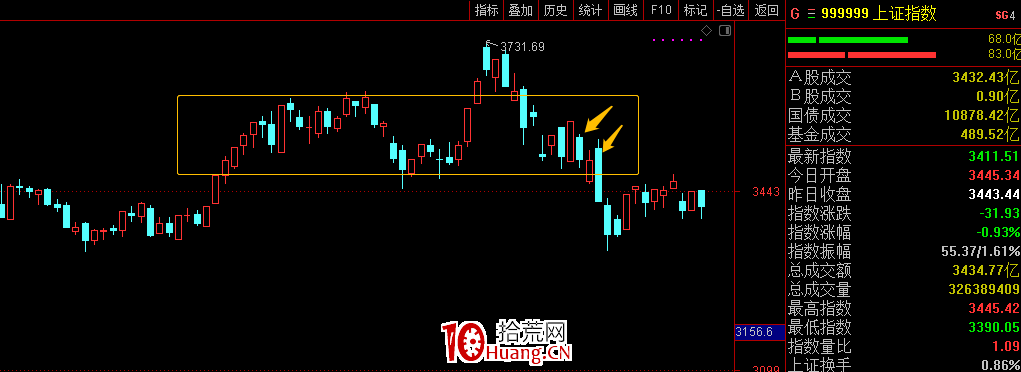 介紹下箱體理論（圖解）,拾荒網