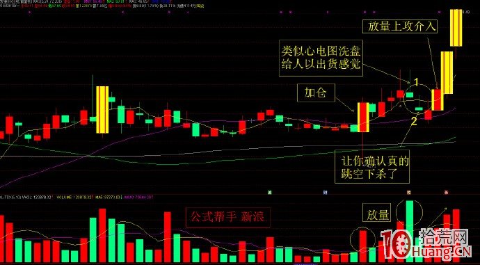 分時心電圖式走勢，必是莊股（圖解）,拾荒網