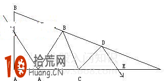 圖解下降直角三角形的畫法與炒股技巧,拾荒網