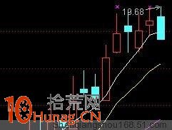 上漲形態與下跌形態對比圖解 上漲形態與下跌形態對比圖解,拾荒網
