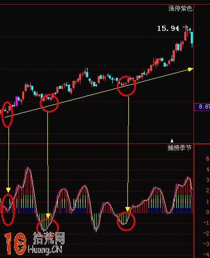 買賣有據!一眼看穿股票的支撐位壓力位在哪裡的絕招 買賣有據!一眼看穿股票的支撐位壓力位在哪裡的絕招,拾荒網