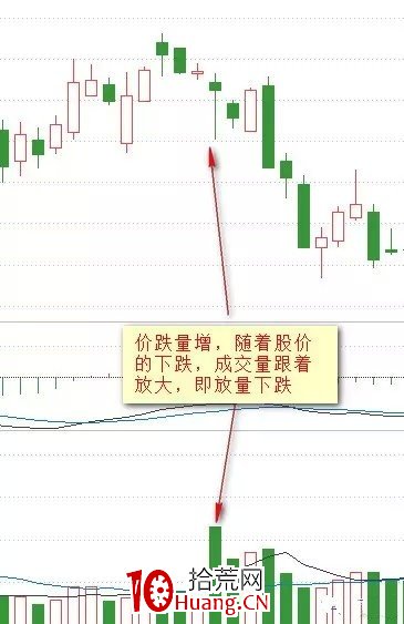 你真的懂成交量嗎?操盤手教你用成交量辨析股票未來走勢!(圖解) 你真的懂成交量嗎?操盤手教你用成交量辨析股票未來走勢!(圖解),拾荒網