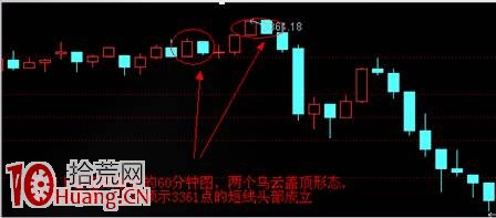 見頂K線看盤精講圖解：烏雲蓋頂,拾荒網