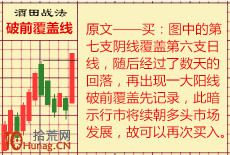 酒田K線戰法圖解(30)：覆蓋線,拾荒網