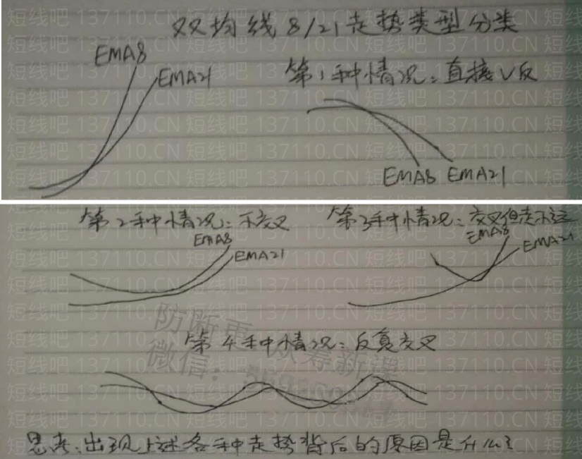 均線技術深度教程:生命線與雙均線系統(圖解) 均線技術深度教程:生命線與雙均線系統(圖解),拾荒網