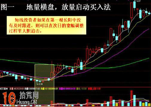 圖解地量橫盤，放量啟動選股買入法,拾荒網