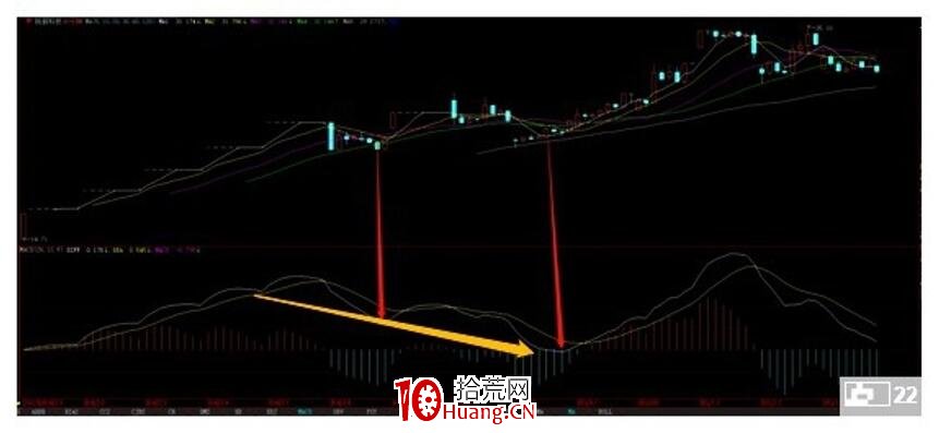 趨勢波段的雙回抽買賣法(圖解) 趨勢波段的雙回抽買賣法(圖解),拾荒網