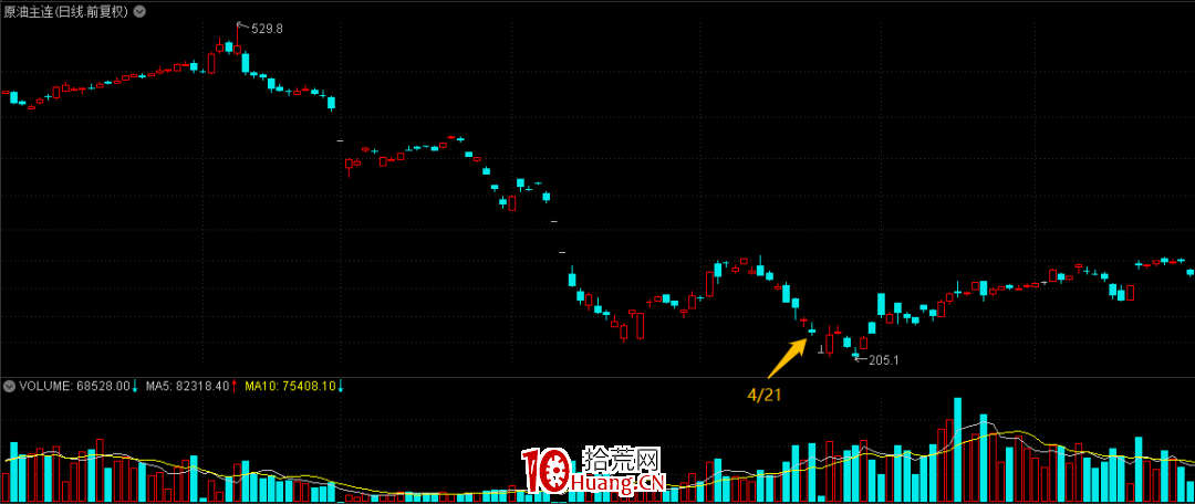 關於買賣策略，一個我很喜歡的“指數”（圖解）,拾荒網