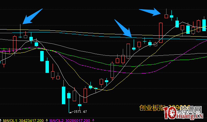 超短高手K線圖技術系列深度教程之6：星線之流星形態、倒錘子形態（圖解）,拾荒網
