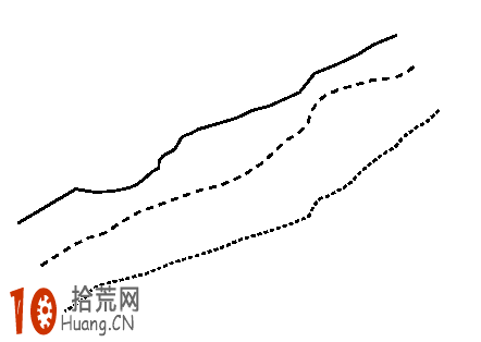 徐緩爬升型均線形態的看盤技巧圖解 徐緩爬升型均線形態的看盤技巧圖解,拾荒網