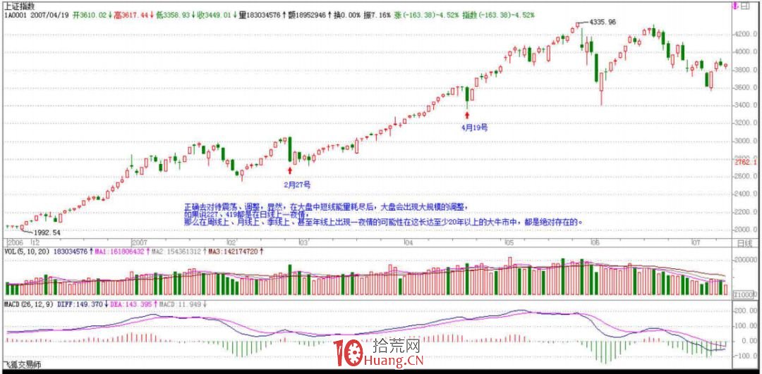 《纏論108課》48:暴跌、牛市行情的一夜(實戰操作策略) 《纏論108課》48:暴跌、牛市行情的一夜(實戰操作策略),拾荒網