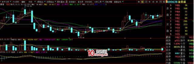 炒的是心:教大傢一個看盤技巧(圖解) 炒的是心:教大傢一個看盤技巧(圖解),拾荒網