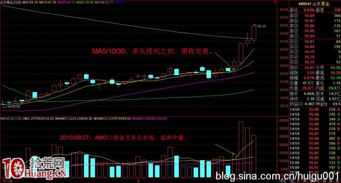 溫和上漲突破法圖解 溫和上漲突破法圖解,拾荒網