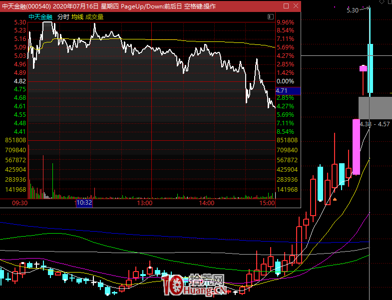 淺談我對低吸、追漲、打板的理解,拾荒網