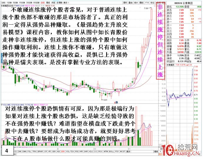 帶你尋找一種全程適合牛熊市的交易方法(圖解) 帶你尋找一種全程適合牛熊市的交易方法(圖解),拾荒網