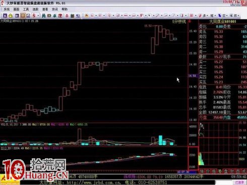 吳迪炒作套路六:快進快出,短線炒作 吳迪炒作套路六:快進快出,短線炒作,拾荒網