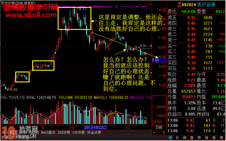 超短線戰法:5日均線追漲操作圖解 超短線戰法:5日均線追漲操作圖解,拾荒網