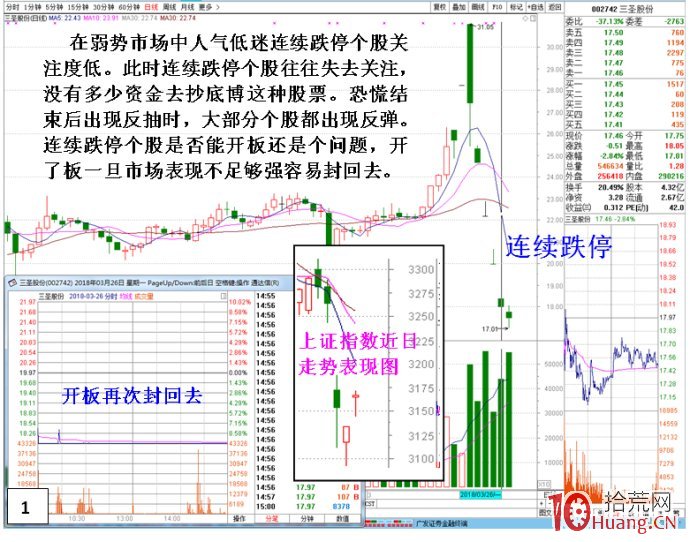 恐慌市轉勢後的抄底選股方向 恐慌市轉勢後的抄底選股方向,拾荒網