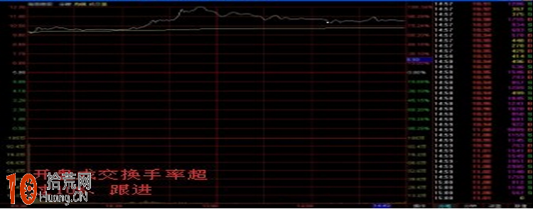 上市首日不設漲跌幅限制的新股炒股技巧圖解 上市首日不設漲跌幅限制的新股炒股技巧圖解,拾荒網