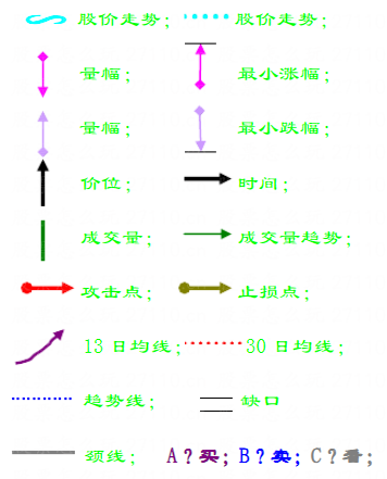 趨勢線技術之：底部反轉形態大全（圖解）,拾荒網