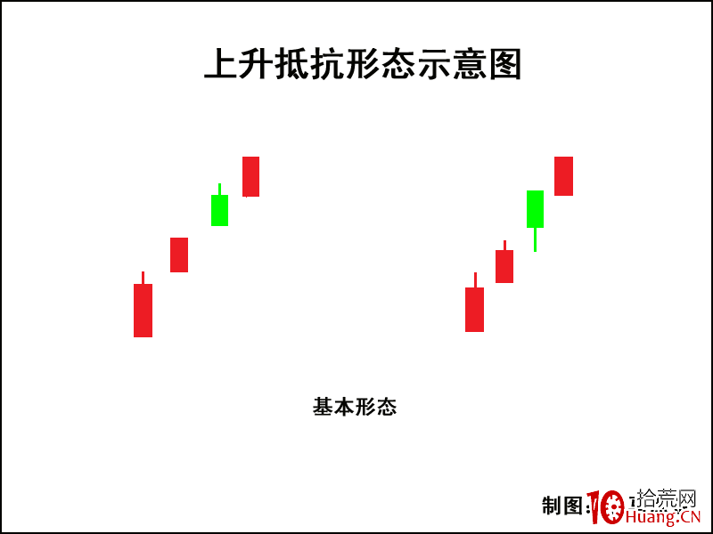 K線圖高手進階教程44：上升抵抗形K線戰法（圖解）,拾荒網