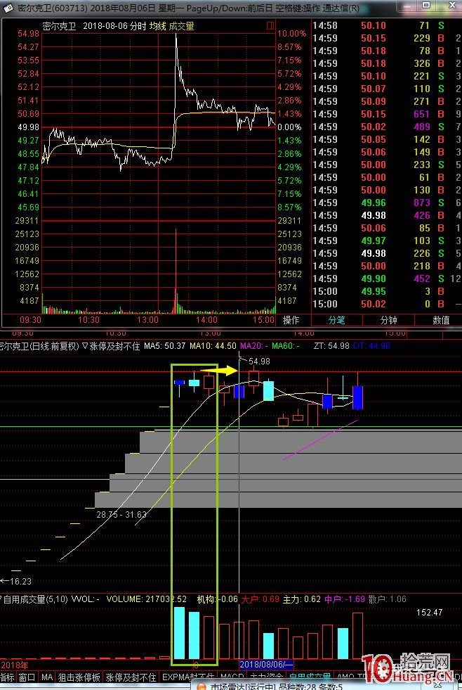 關於次新股的死亡換手率，我們怎麼去理解？（圖解）,拾荒網