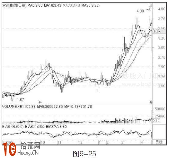圖解均線二次向上發散與的二次向下發散看盤技巧 圖解均線二次向上發散與的二次向下發散看盤技巧,拾荒網