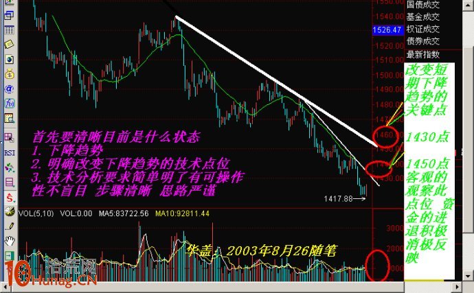 圖解如何畫支撐線阻力線分析股票買賣點位,拾荒網