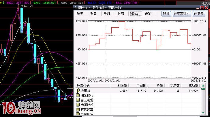 股市投資“4321”理論 股市投資“4321”理論,拾荒網