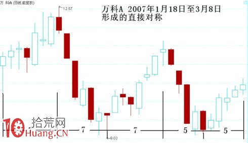 圖解上升下跌周期的定量時間與定量空間,拾荒網