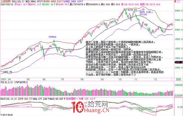 《纏論108課》90:中陰階段結束時間的輔助判斷【走勢與買賣點的動態和立體分析】 《纏論108課》90:中陰階段結束時間的輔助判斷【走勢與買賣點的動態和立體分析】,拾荒網