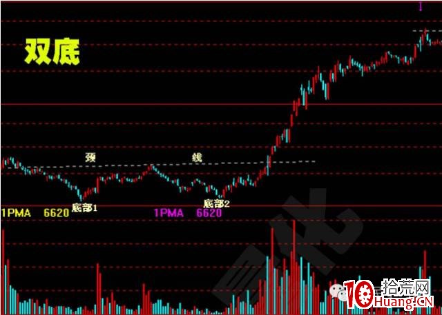 股價突破基本形態(圖解) 股價突破基本形態(圖解),拾荒網