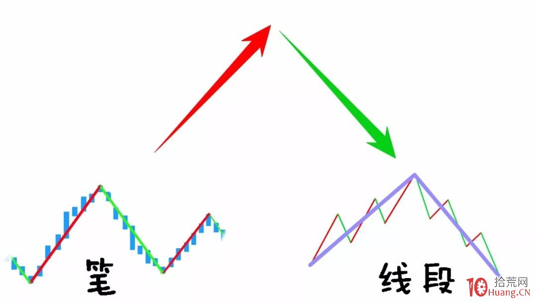纏論入門系統教程 4:纏論中的中樞(圖解) 纏論入門系統教程 4:纏論中的中樞(圖解),拾荒網