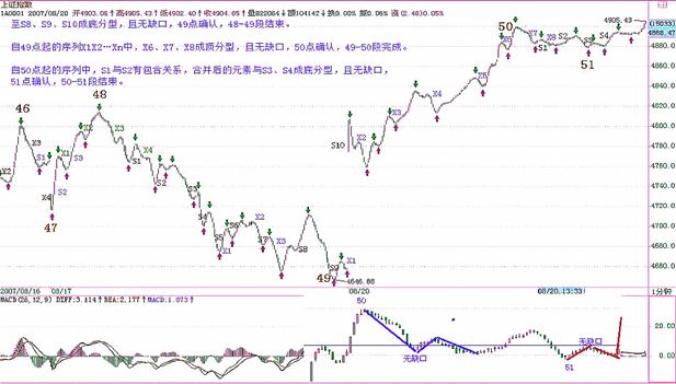 《纏論108課》72:本ID已有課程的再梳理 《纏論108課》72:本ID已有課程的再梳理,拾荒網