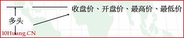 單根K線的多空心理變化解構（圖解）,拾荒網