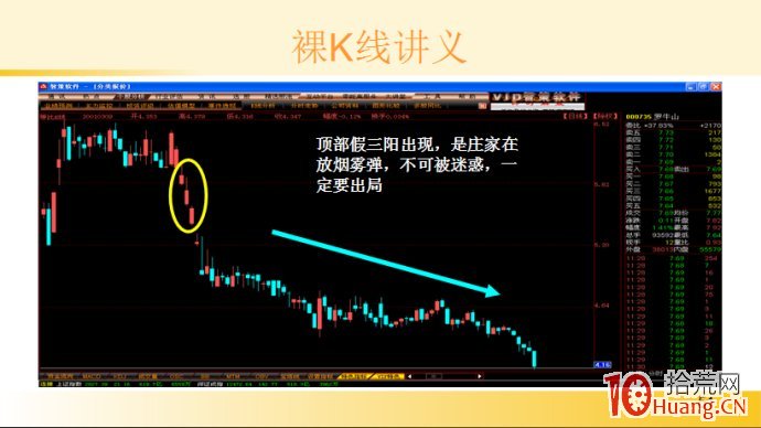 裸K線技術系統課程.27：三根看跌K線之頂部假三陽（圖解）,拾荒網