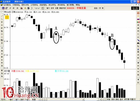 K線圖“騙線”入門基礎知識圖解,拾荒網