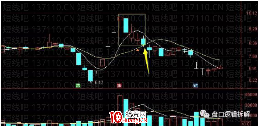 介紹一種時效性很高的低吸（圖解）,拾荒網