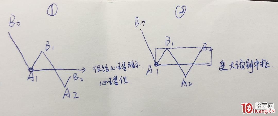 《纏論108課》60:圖解分析示范五(線段概念出現之前的走勢實例講解篇) 《纏論108課》60:圖解分析示范五(線段概念出現之前的走勢實例講解篇),拾荒網