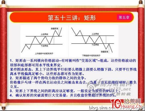 《私募操盤手》培訓第五十三講：矩形（圖解）,拾荒網