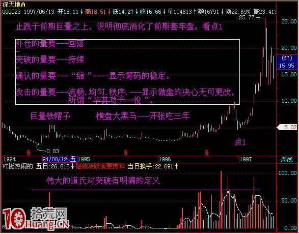 投資者從成交量的變化尋找“黑馬”,拾荒網