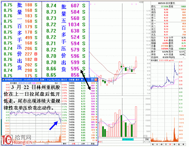 圖解歷史走勢結合盤口分析識別莊傢陷阱 圖解歷史走勢結合盤口分析識別莊傢陷阱,拾荒網