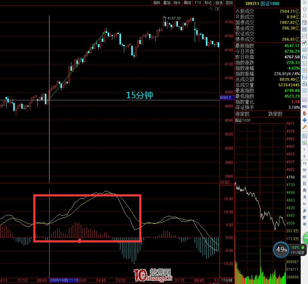 關於大盤資金切換深度解刨（國證1000、國證2000）,拾荒網