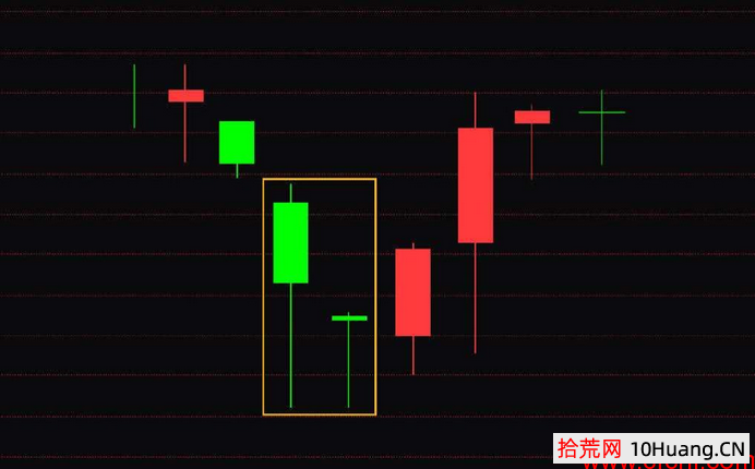 九種見底做多K線信號（圖解）,拾荒網